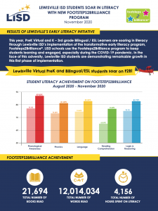 Lewiville ISD Executive Summary