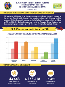 El Monte Executive Summary