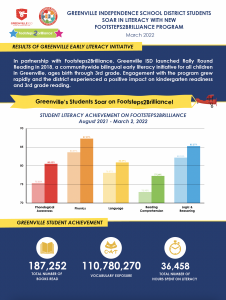 Greenville 2022 Executive Summary