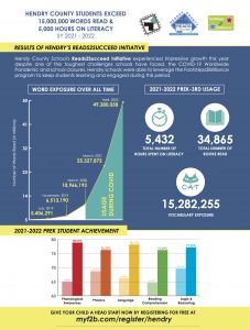 Hendry County 2022 Executive Summary