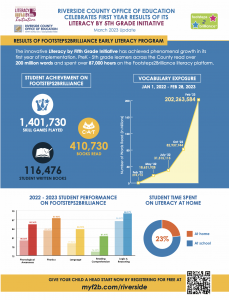 Riverside County Office of Ed March 2023