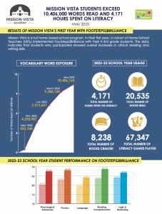 Mission Vista Academy Executive Summary