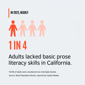 illiteracy statistics